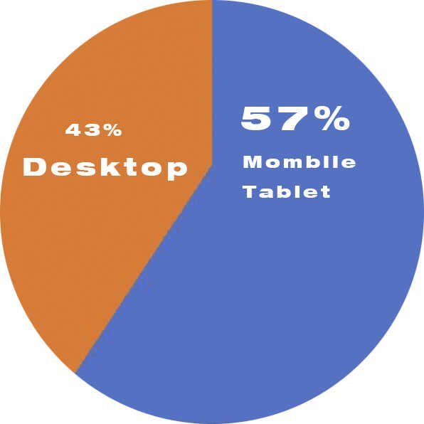 تصميم موقع ويب سريع الاستجابة 8 infographic